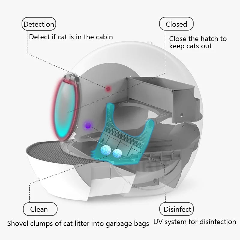 Automatic Self-Cleaning Cat Litter Box - Large & Enclosed